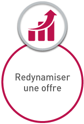 redynamiser une offre