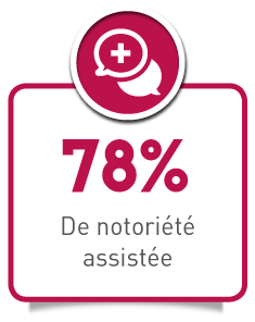 P4_1 78% de notoriété assistée