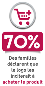 P7_2 70% des familles déclarent que le logo inciterait à acheter le produit