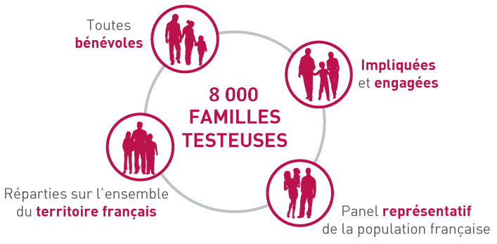 8 000 familles testeuses