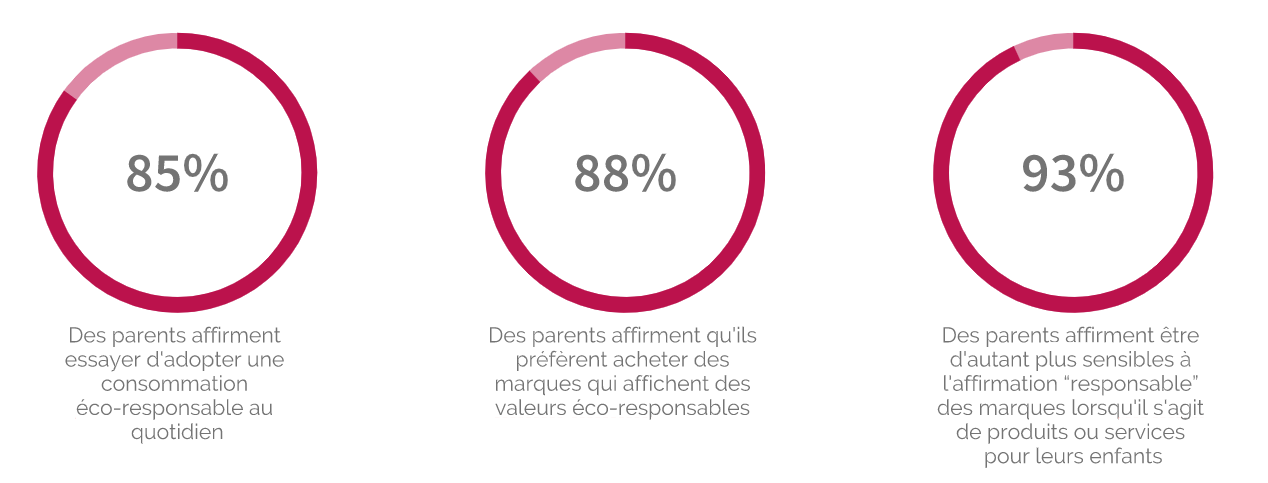 Approuvé par les familles-eco-responsables