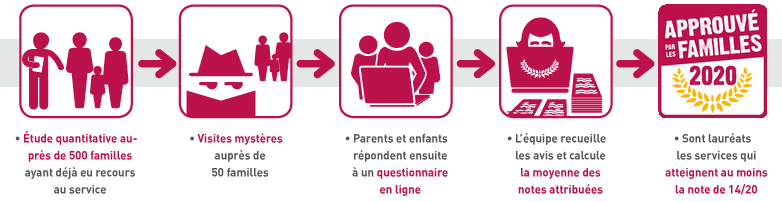 methodologie-service-aplf-2020