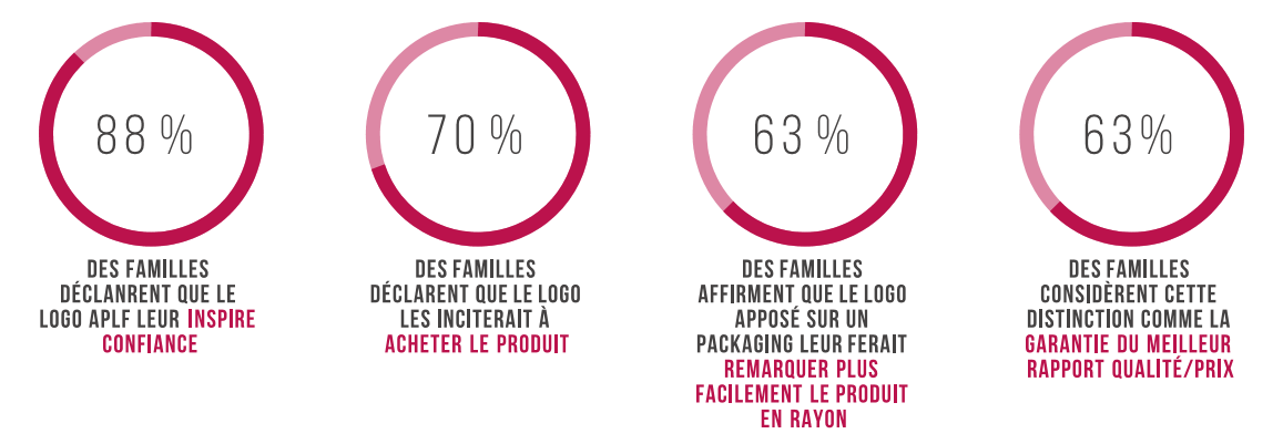 disintction-approuve-par-les-familles