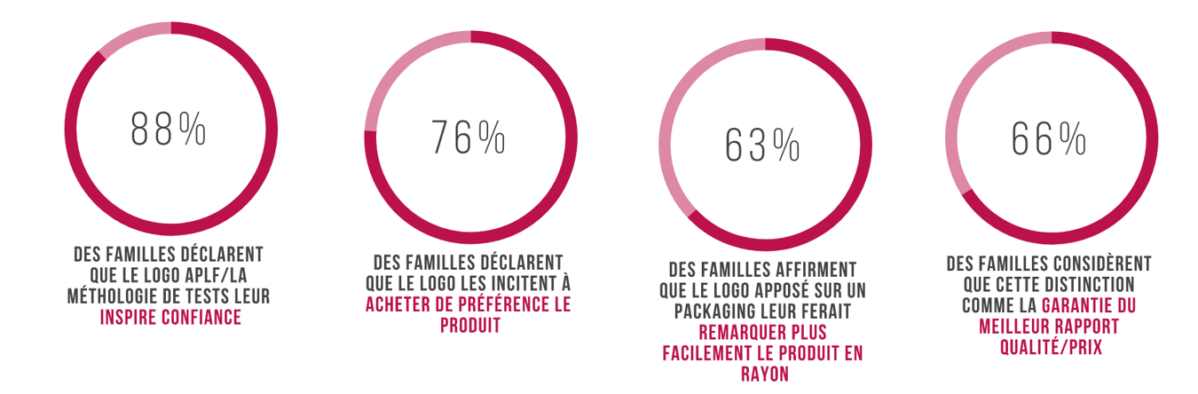 site-aplf site aplf